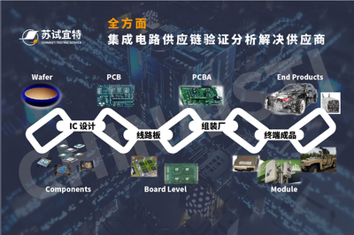 苏试与您相约2021未来汽车技术展暨成渝汽车供应链博览会 共探汽车集成电路设计新机遇