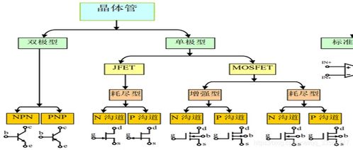 集成电路设计基础全攻略 从概念到实现的探索之路