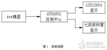 基于数字集成电路技术的LCD数码显示器设计与实现