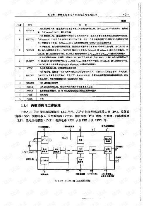 射频集成电路芯片原理与应用电路设计探究
