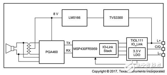 具有IO-Link的超声波距离传感器参考设计-电子电路图,电子技术资料网站