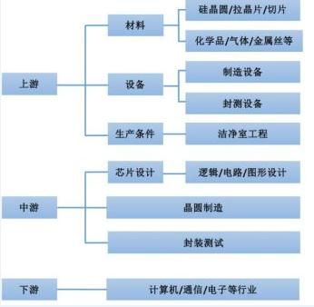 重磅信号 集成电路爆发超级利好，下周迎布局黄金期