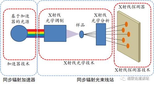 集成电路设计的重压 资金与创新的双重挑战